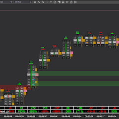 Brett R - Futures Market Trading