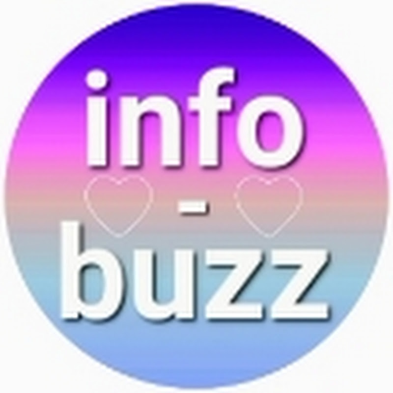 info buzz MALI