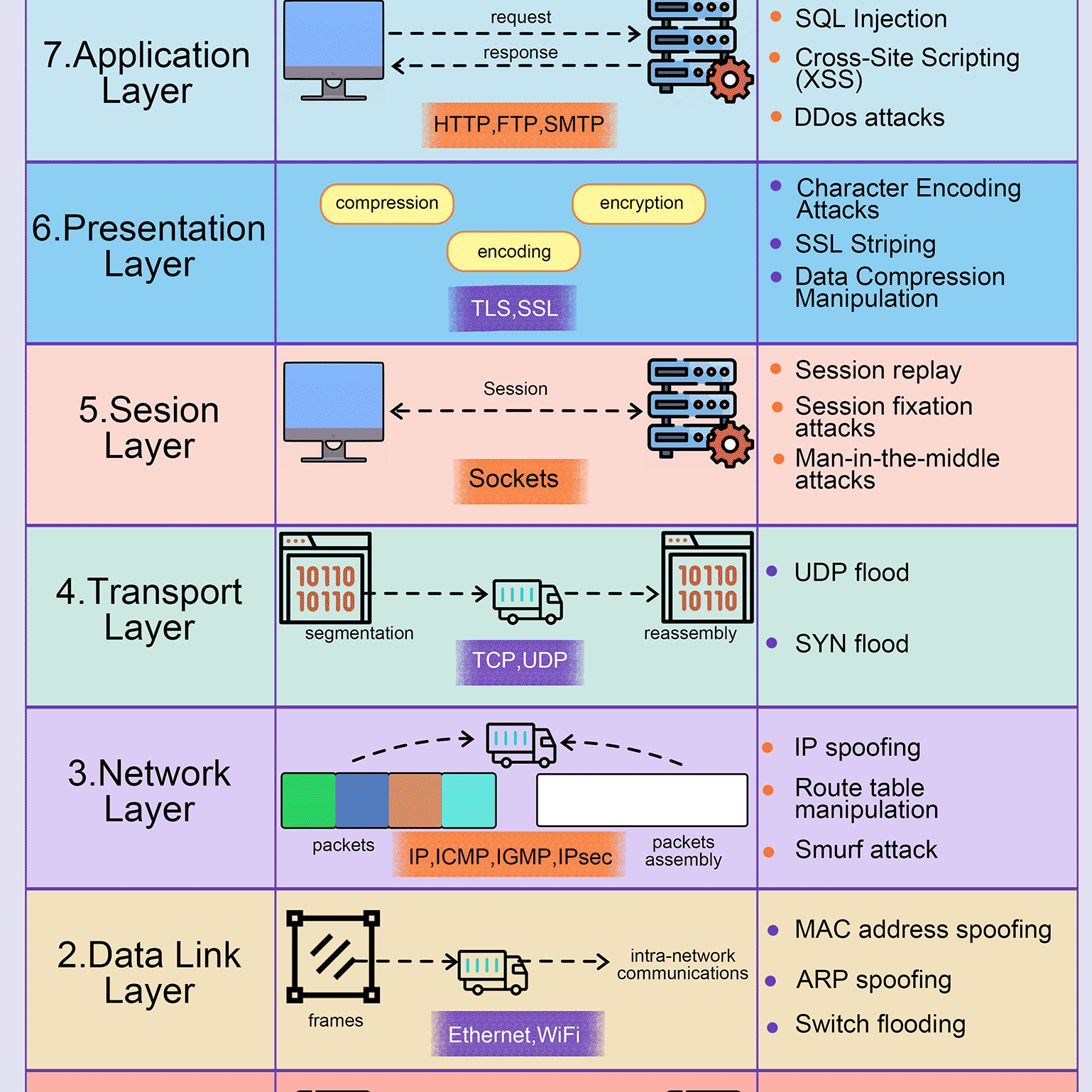 Post from ByteByteGo