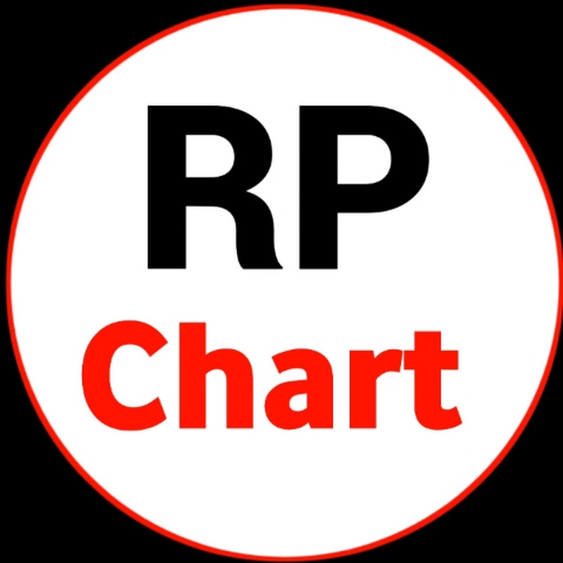 RP Chart