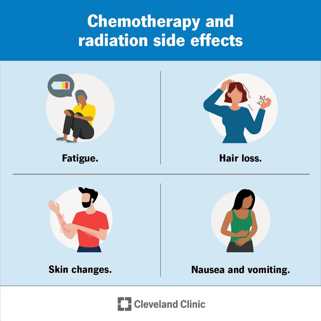 Post from Cleveland Clinic