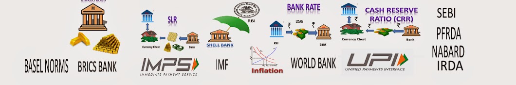 BANKING SUTRA Avatar canale YouTube 