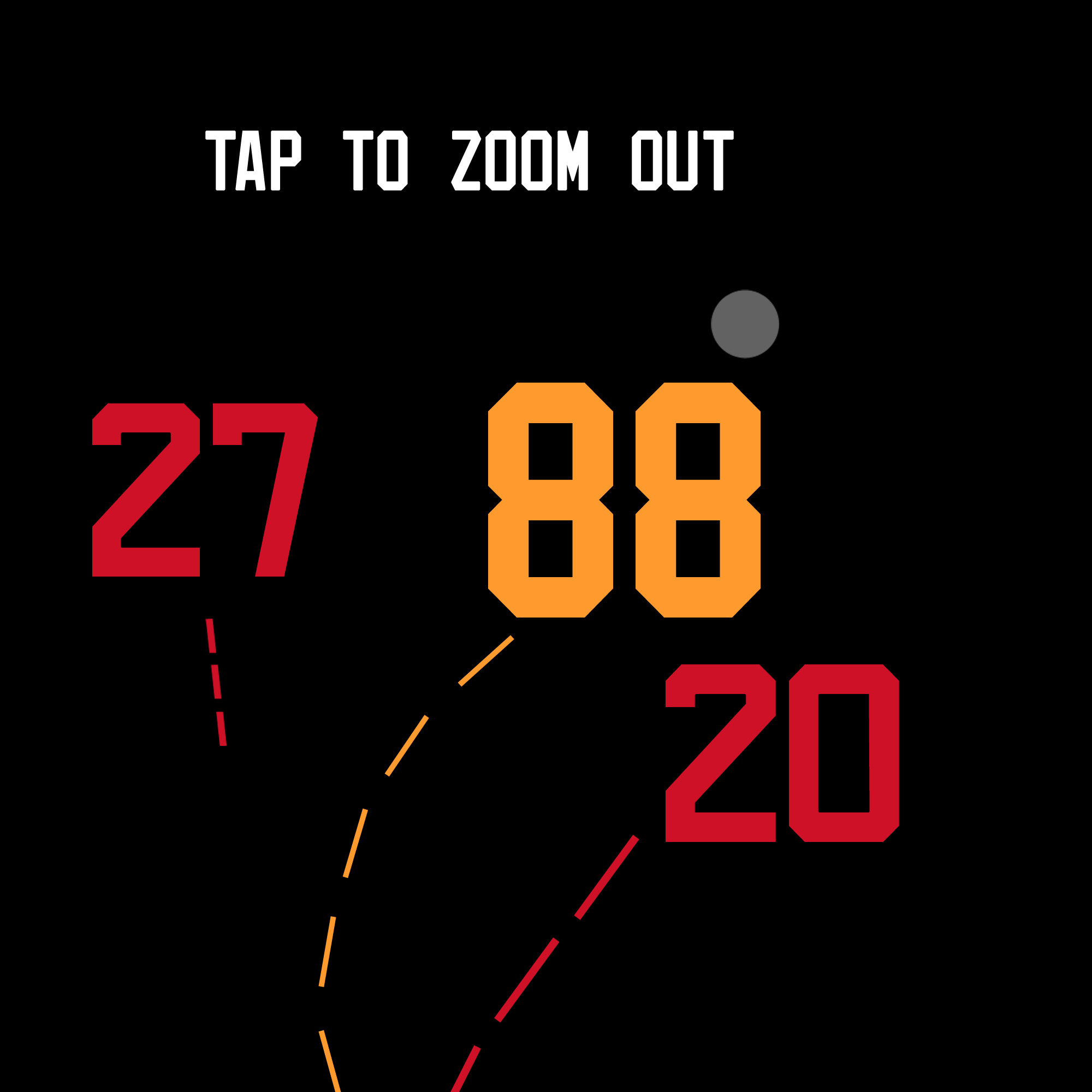 Post from Pinholes Graham