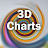 3D Charts