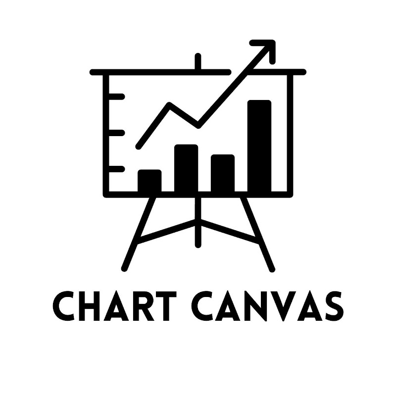 Chart Canvas