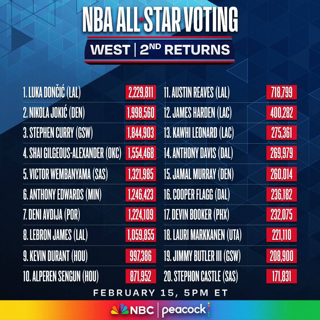 Post from NBA