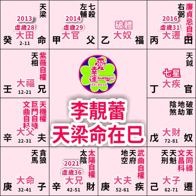 ようこそ 私はilucky986紫微斗數姓名學です