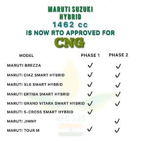 Expert CNG Solutions YouTube channel