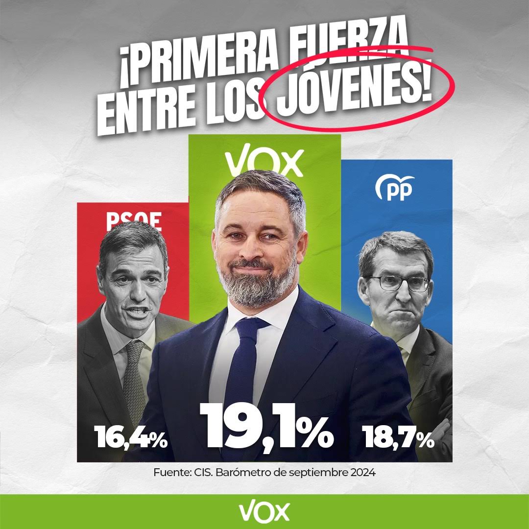 Post from VOX España