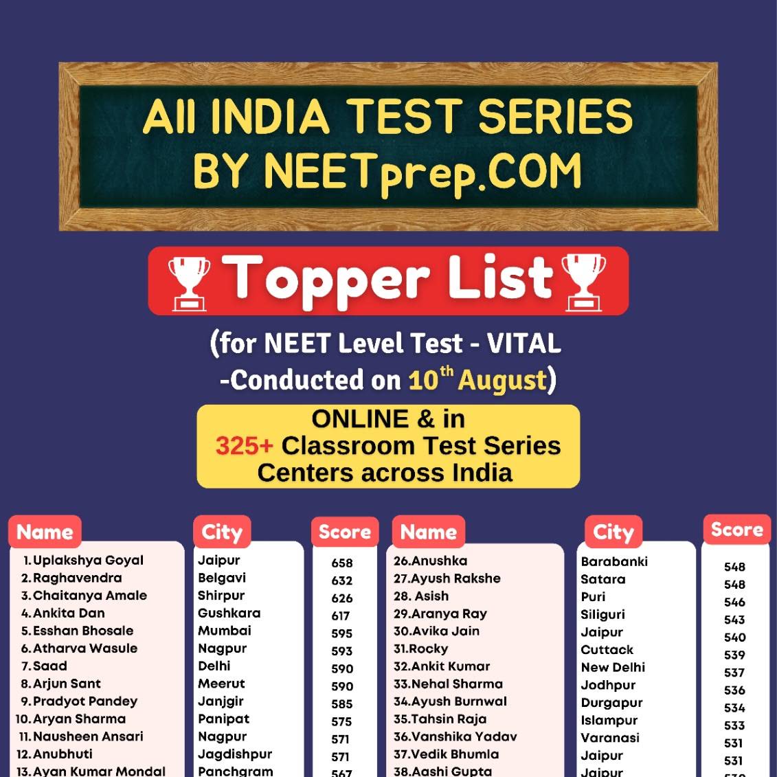 Post from Dr Aryan Raj Singh [AIIMS D]