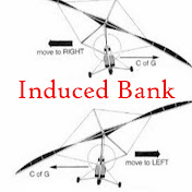 Induced Bank