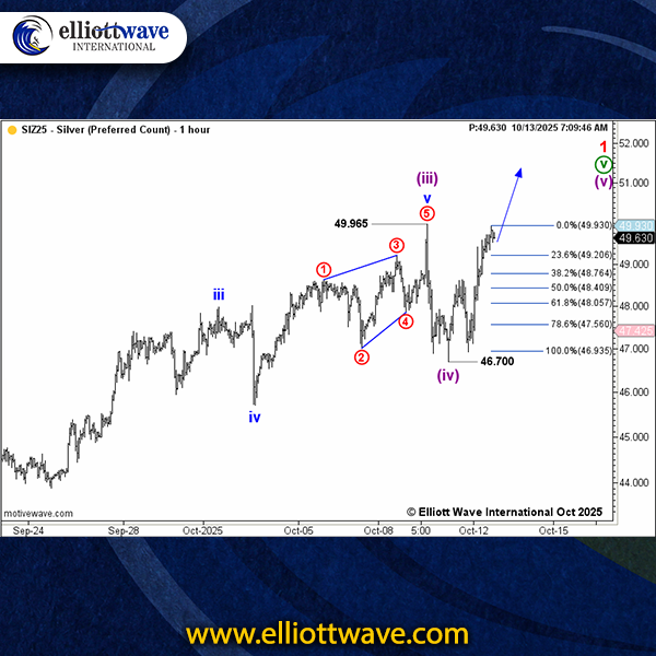 Post from Elliott Wave International