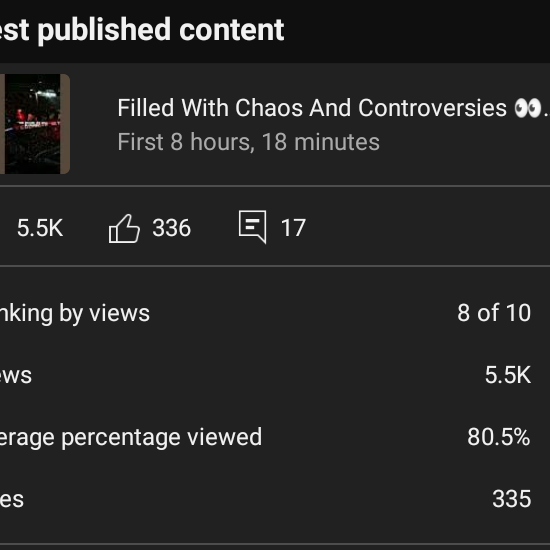 Post from Arc Edits