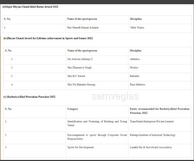 Ministry of Youth Affairs & Sports announces National Sports Awards