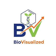 Bio Visualized