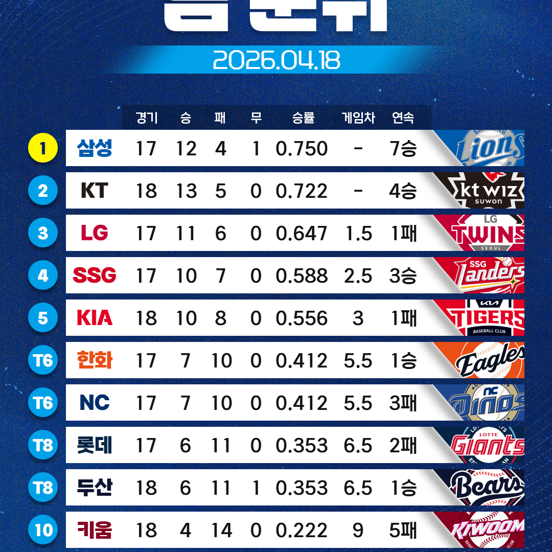 Post from KBO