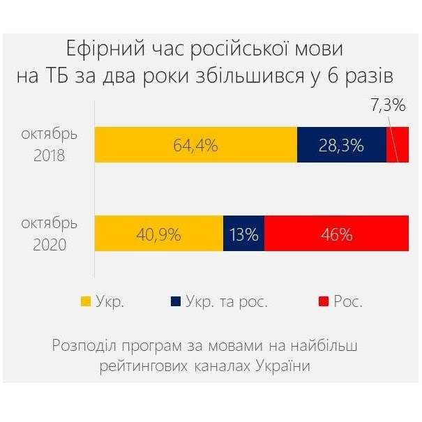 Вивчення української мови в ОРДЛО здійснюється факультативно і практично підпільно, - мовний омбудсмен Кремінь - Цензор.НЕТ 7627