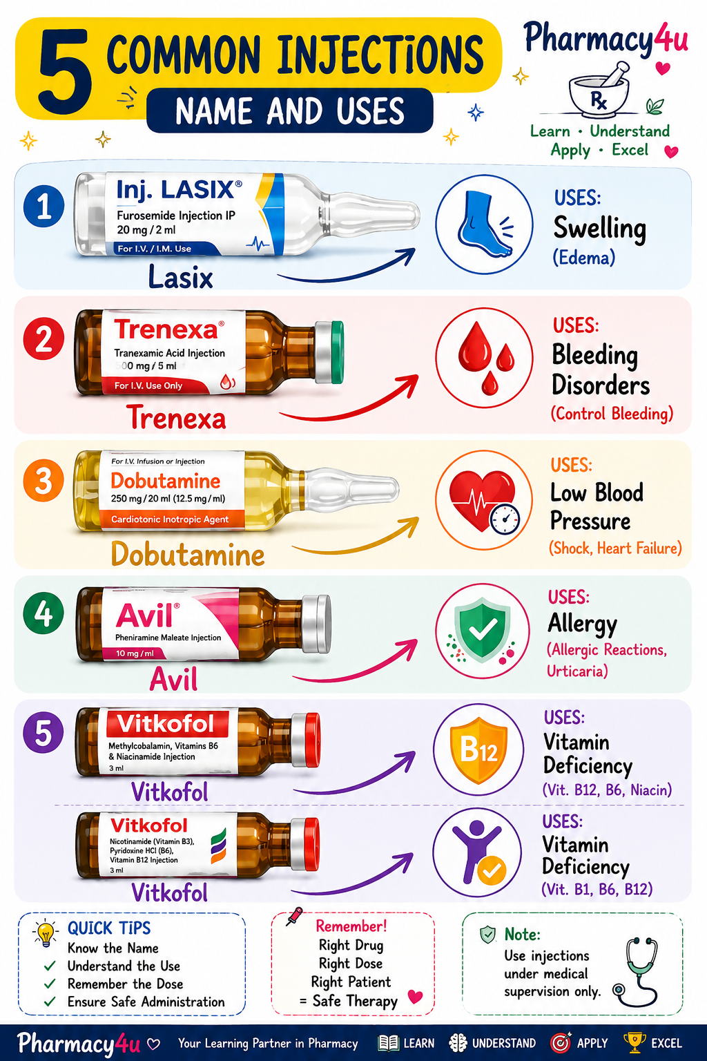contraindications b12 injections B-12 (Cyanocobalamin) Shot Therapy B12 Treatment - Etsy