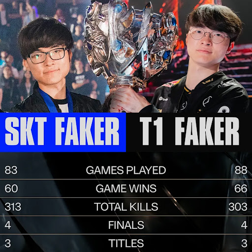 Post from LoL Esports - YouTube