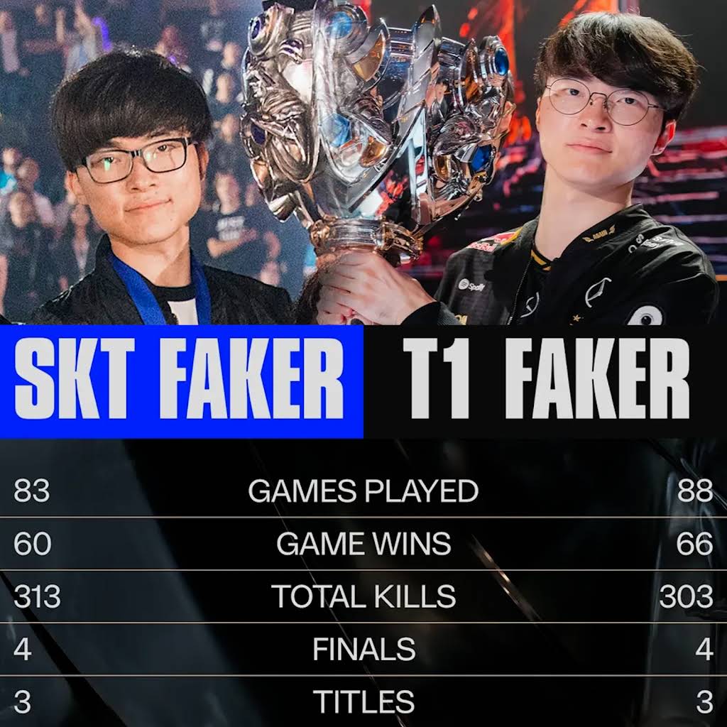 Post from LoL Esports - YouTube