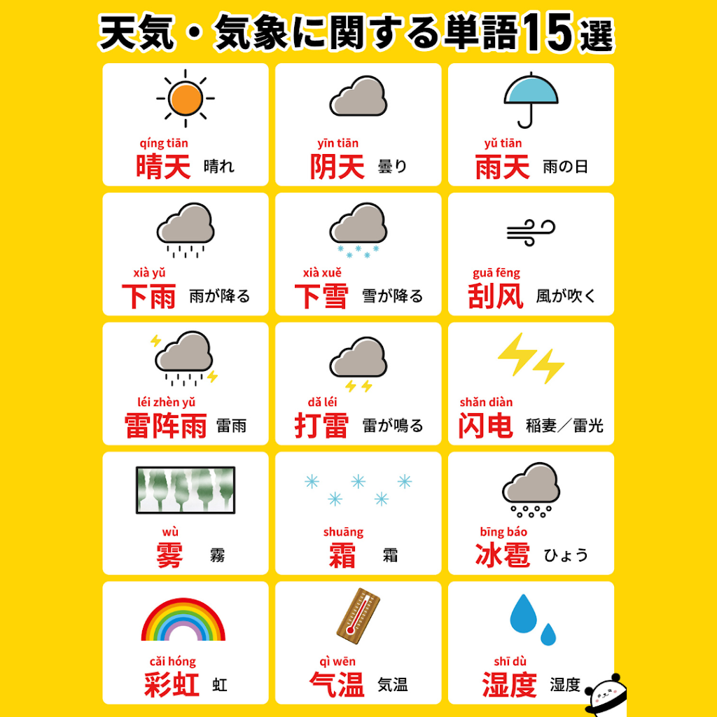今日 は 雨 降る