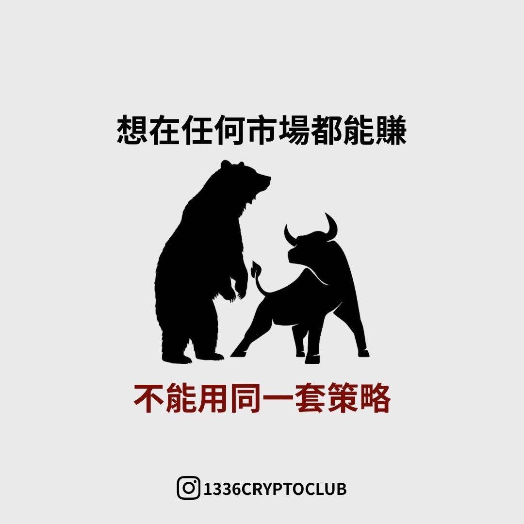 Post from 比特幣BTC 聰明錢 SMC SNR 支撐壓力分析 K線教學 指標交易 斐波那契交易 1336