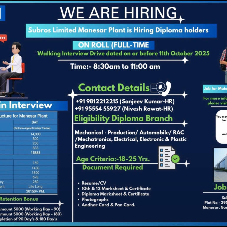 Post from RISHU JOB UPDATES