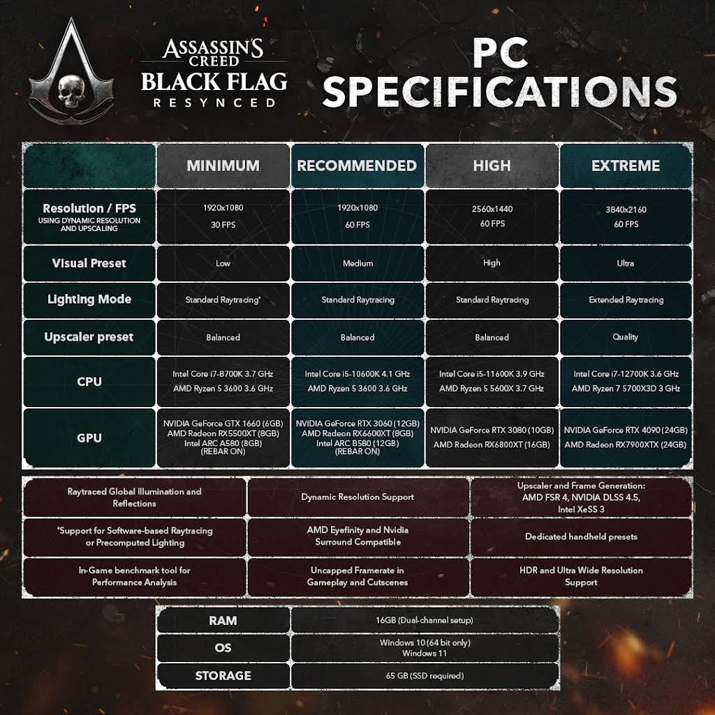 Post from Assassin's Creed - YouTube