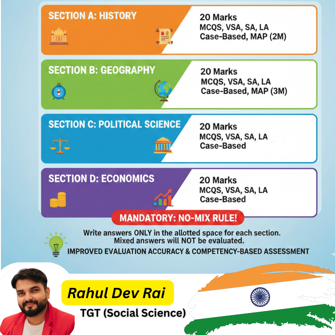 Post from RAHUL DEV RAI GS Classes