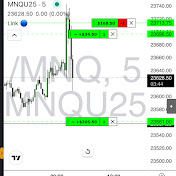 tradingfocus