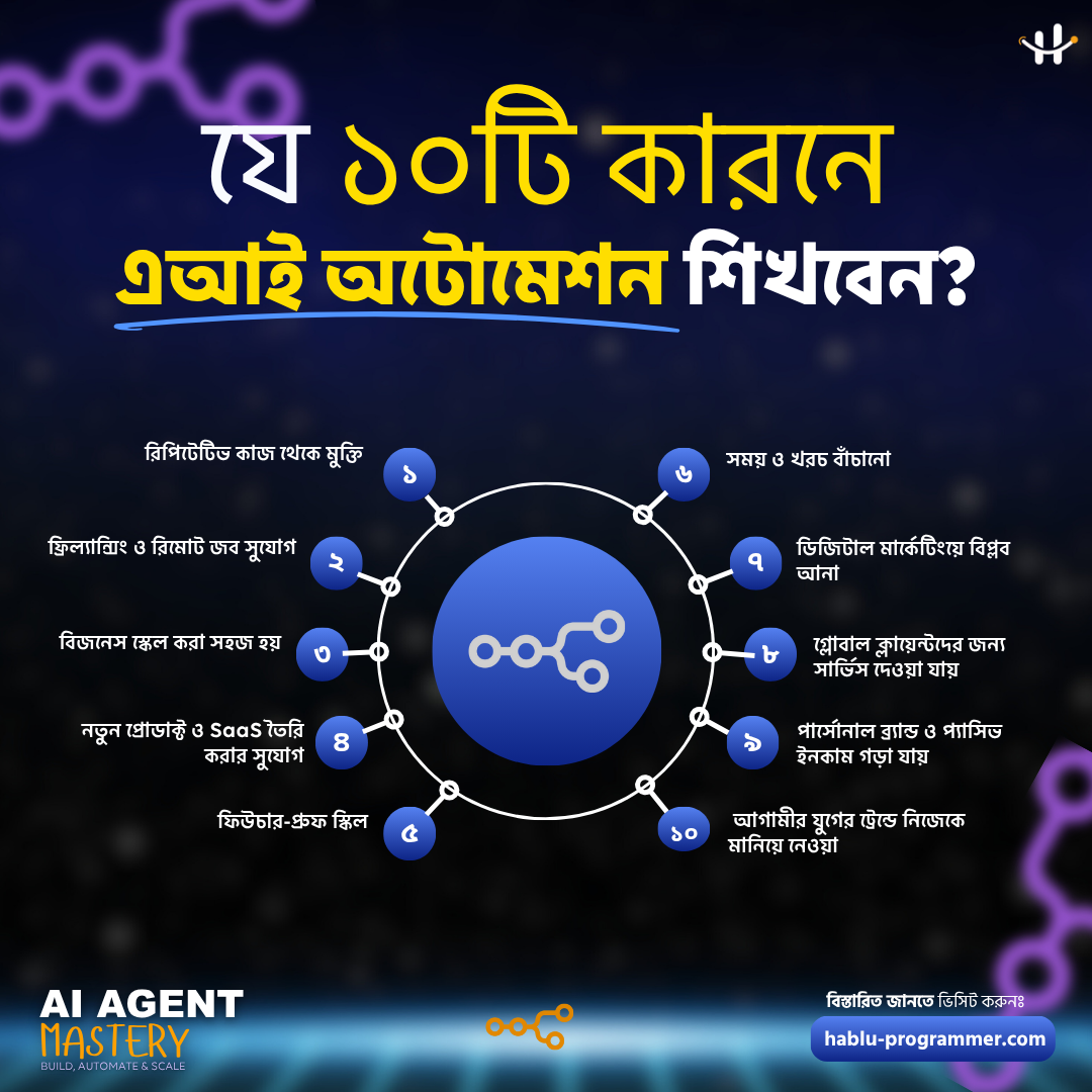 Post from Hablu Programmer