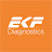 EKF Diagnostics