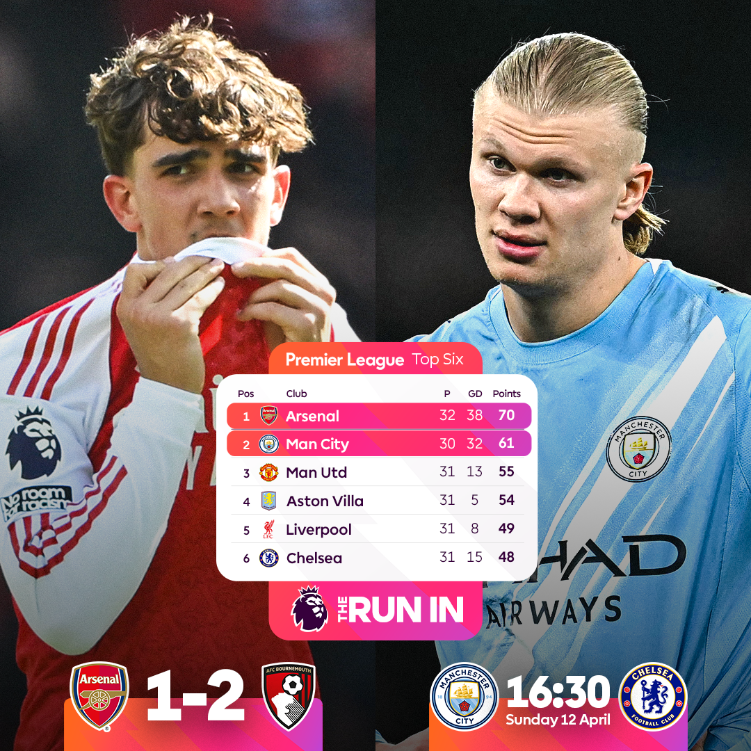 Post from Premier League