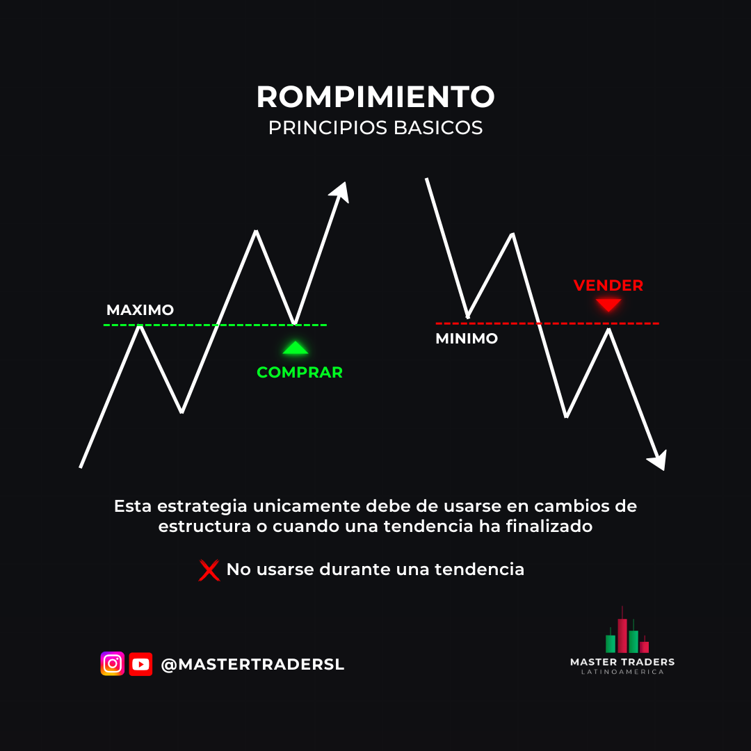 Post from Master Traders