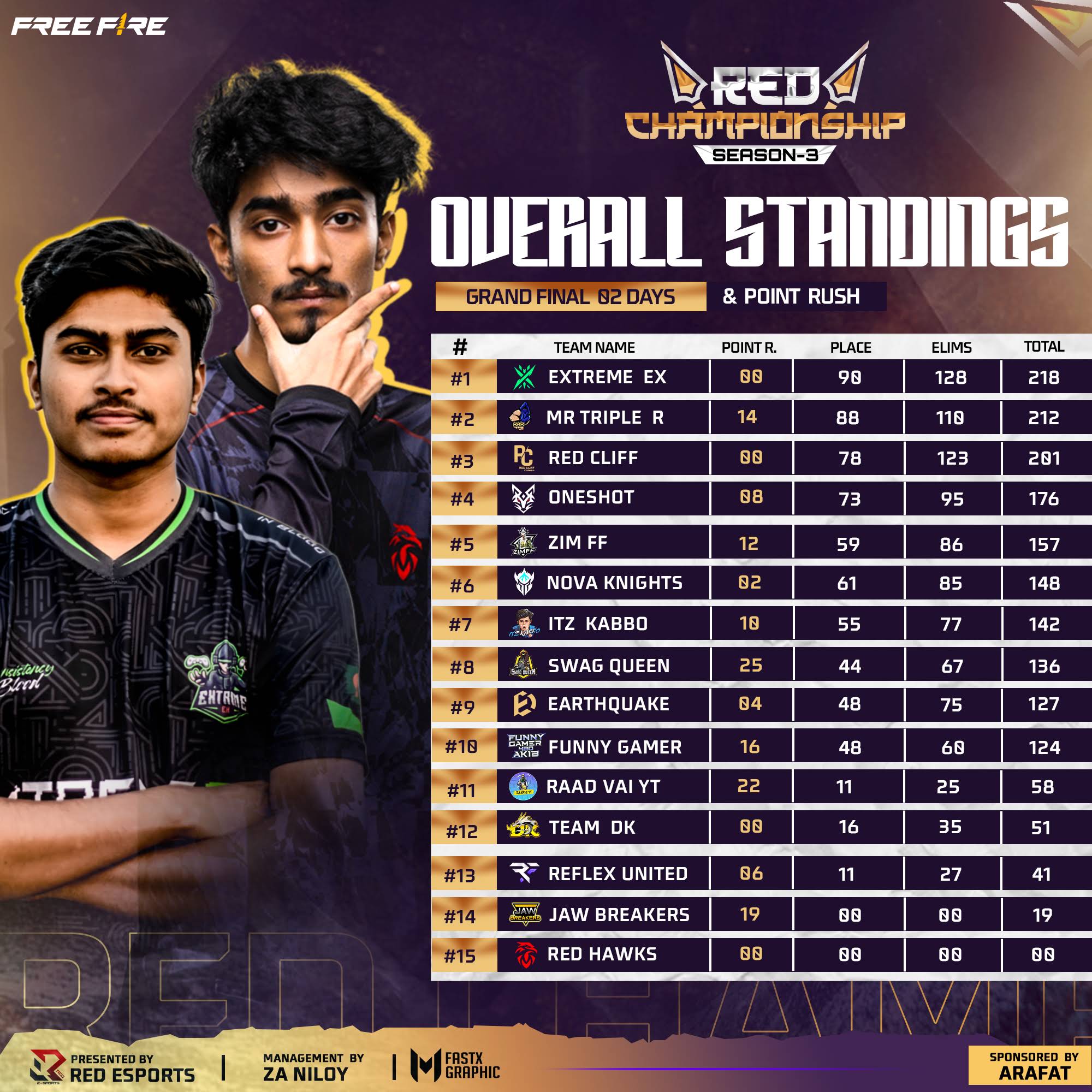 Post from RED ESPORTS