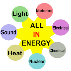 Логотип каналу All in Energy