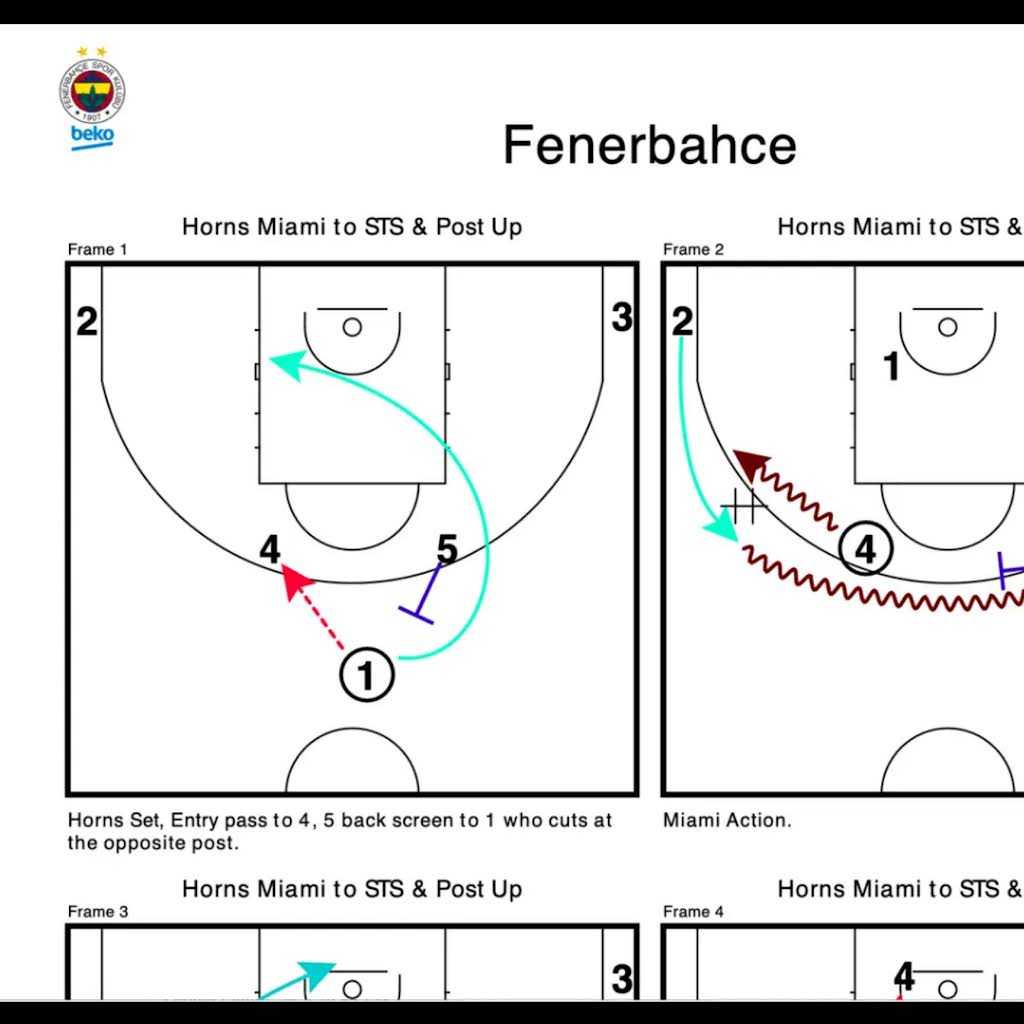 恩塚亨　offense game model YouTube