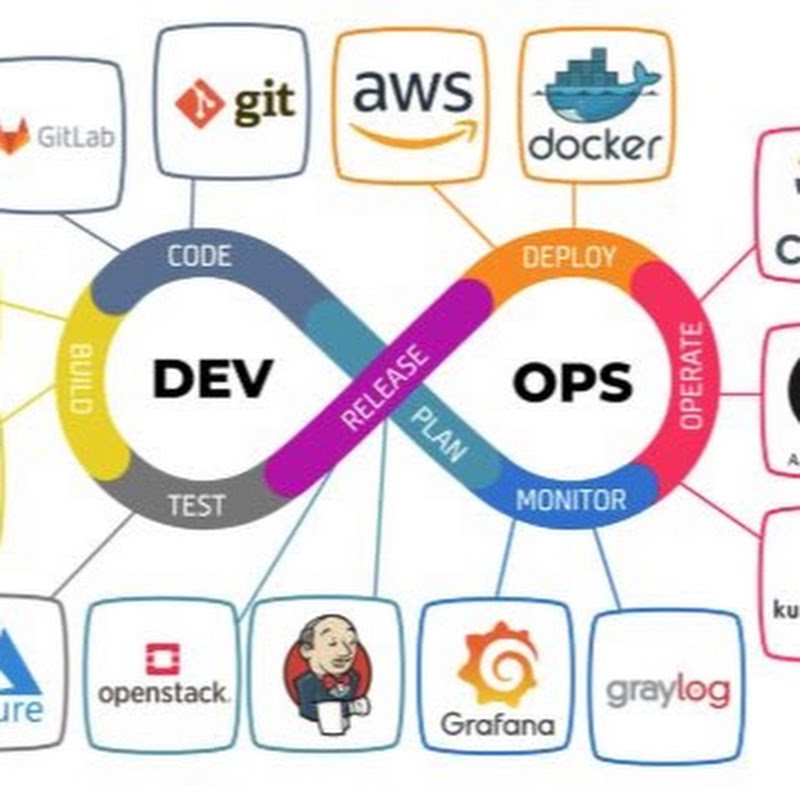 SuccPinn Cloud & DevOps + AI