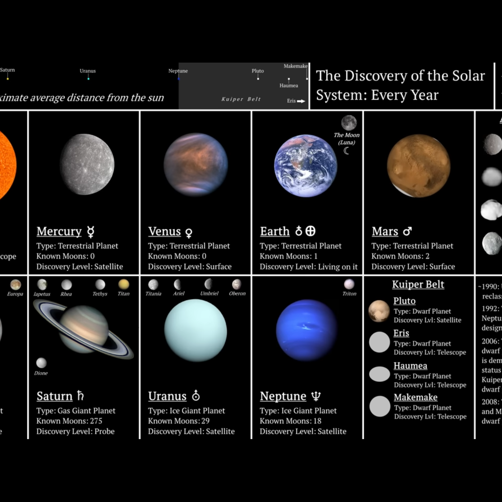 Post from Evan objects cosmos