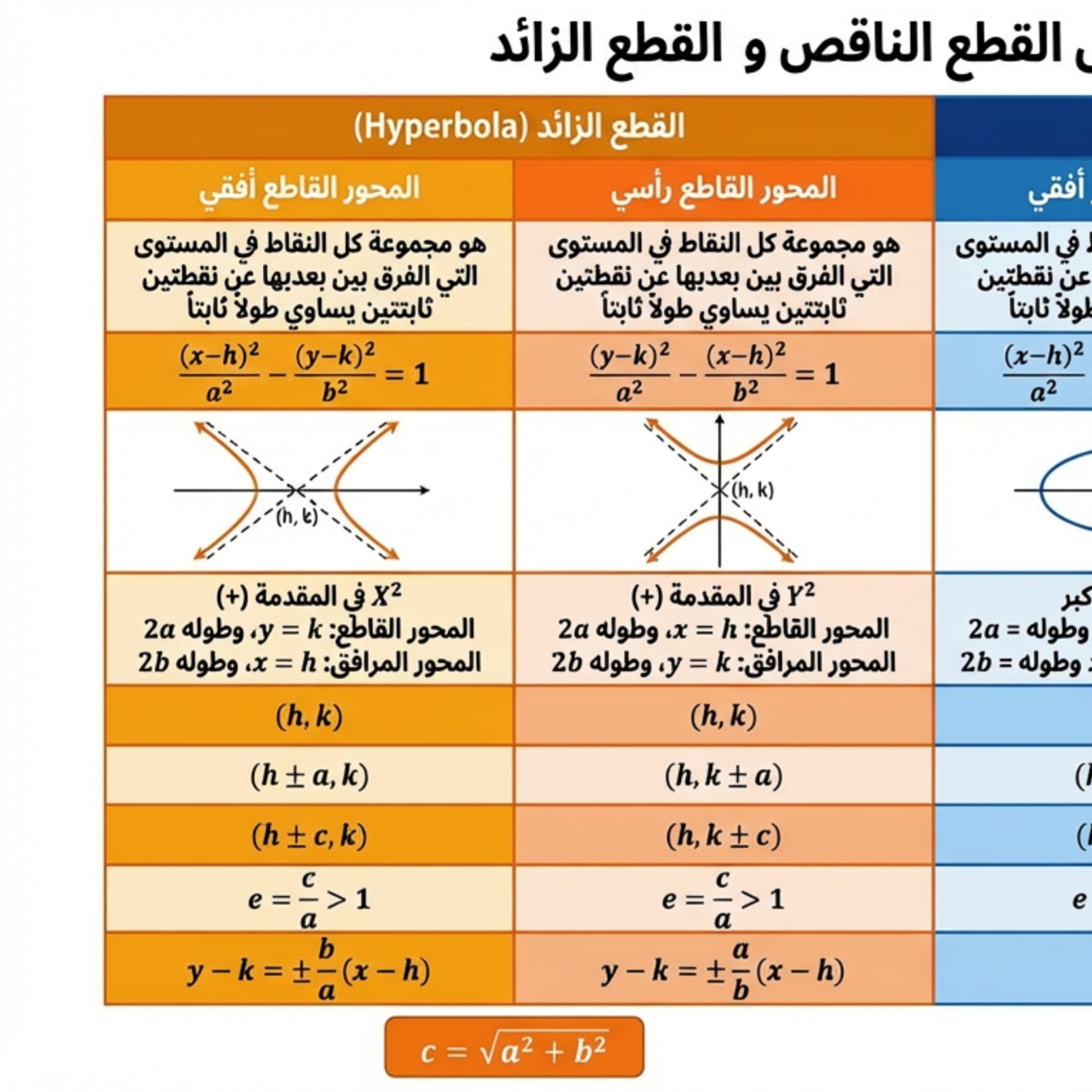 Post from Obaid Math