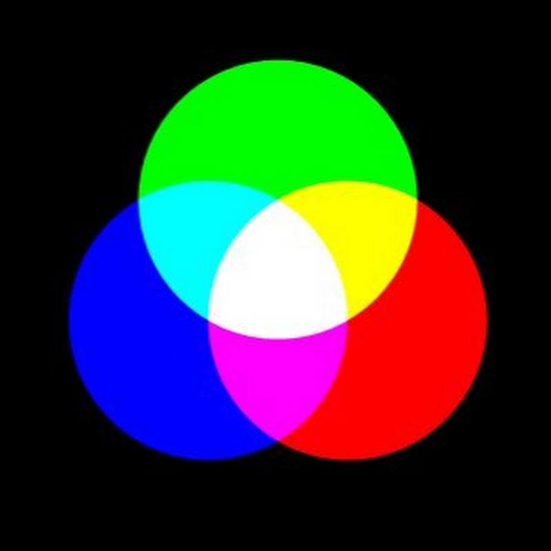 12 Hour Color Screens