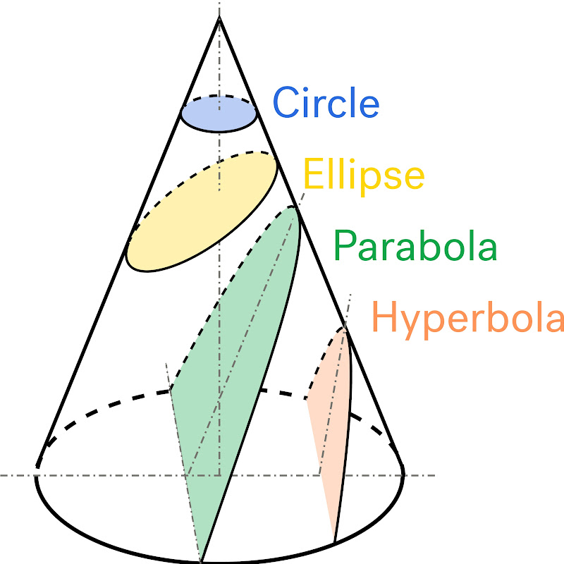 MATHEMATICS EDUCATIONAL VIDEOS