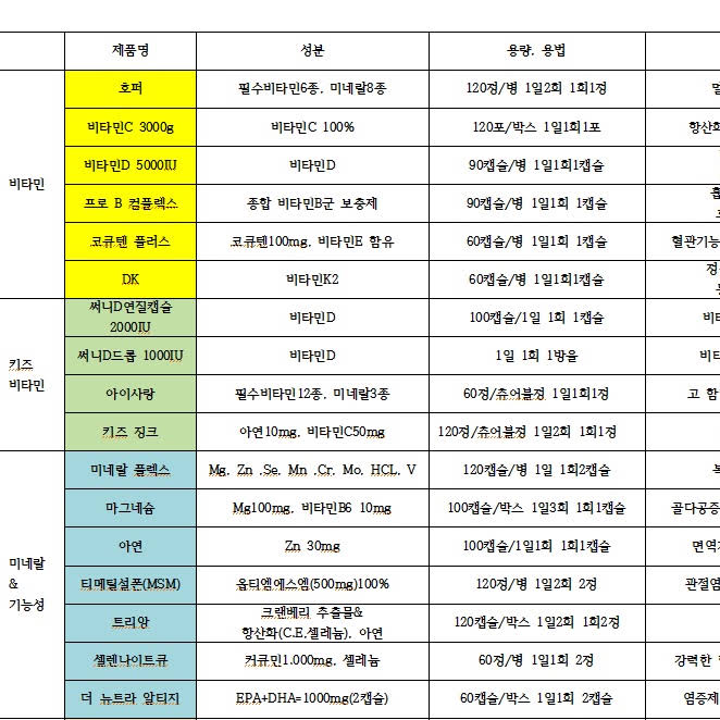 Post from 닥터덕 Dr Duk