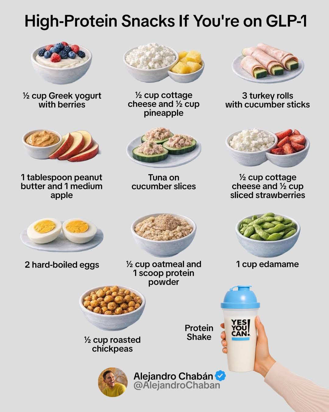 high protein snacks for glp 1 YouTube