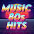 Music 80s Hits