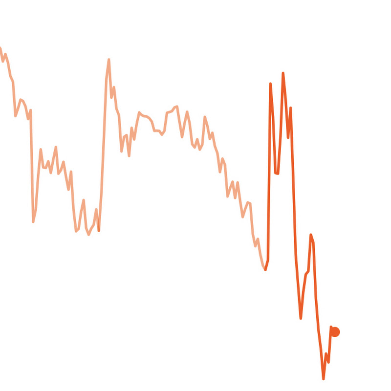 Dividends and more 
