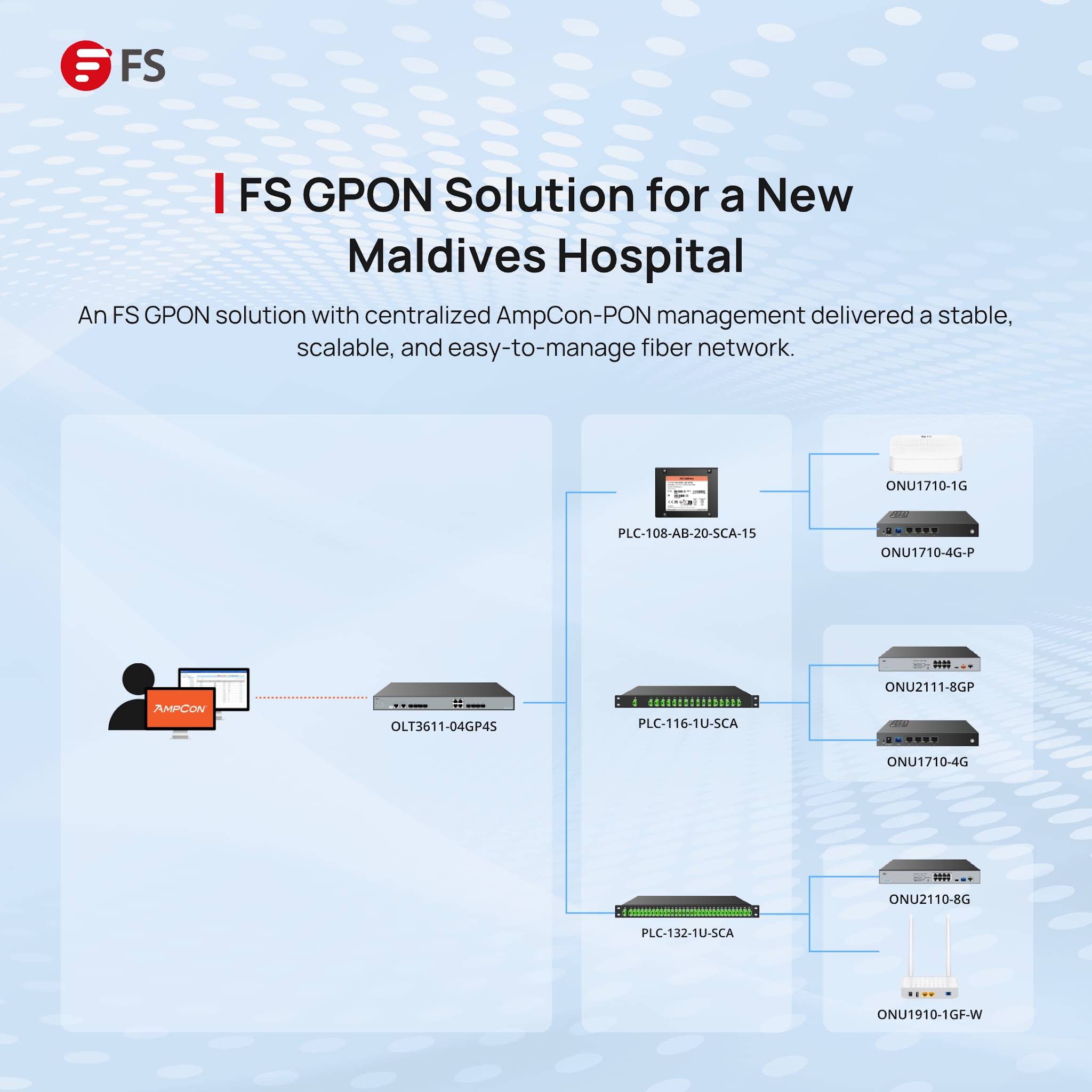 Post from FS_com