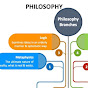 Branches of Philosophy Podcast logo