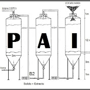 PROCESOS AGROINDUSTRIALES