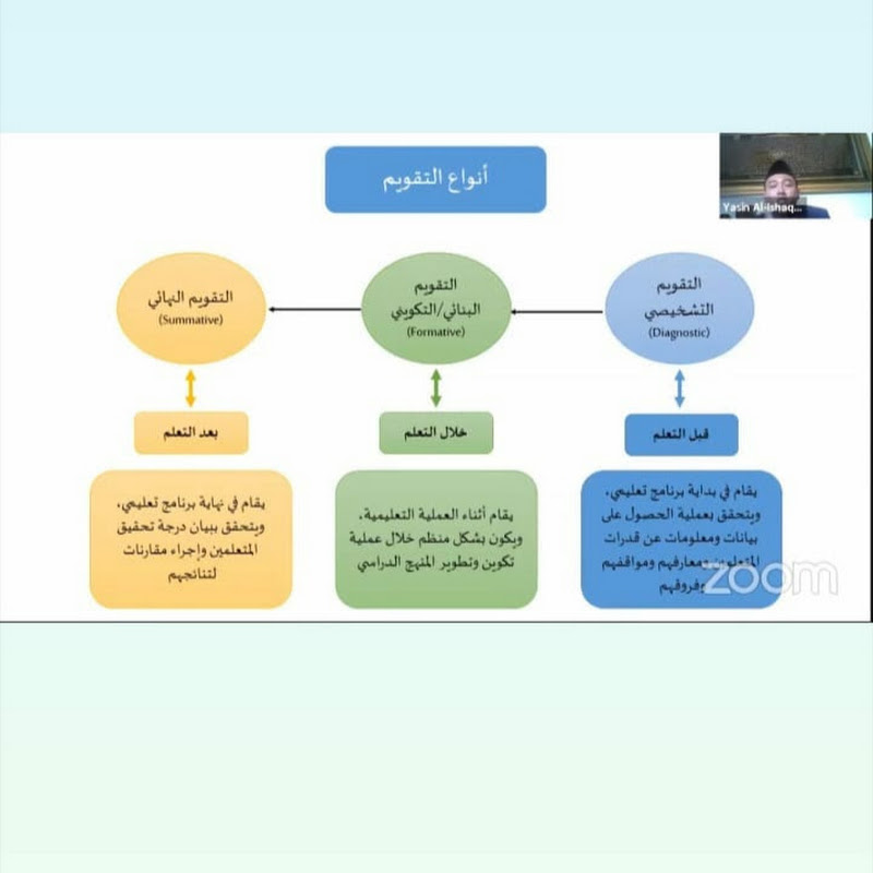 Agus Jamaludin | Belajar Bahasa Arab.